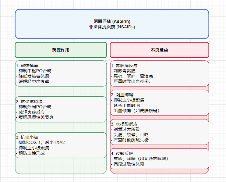 图片[13]-word中实现插入Draw.io的流程图-Word实用工具