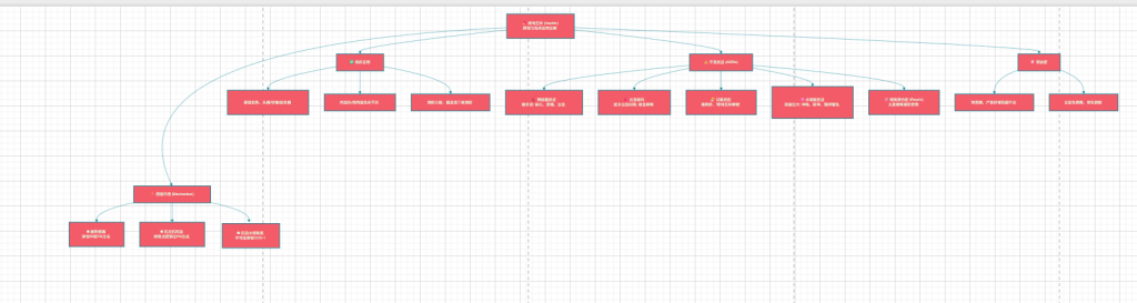 图片[10]-word中实现插入Draw.io的流程图-Word实用工具